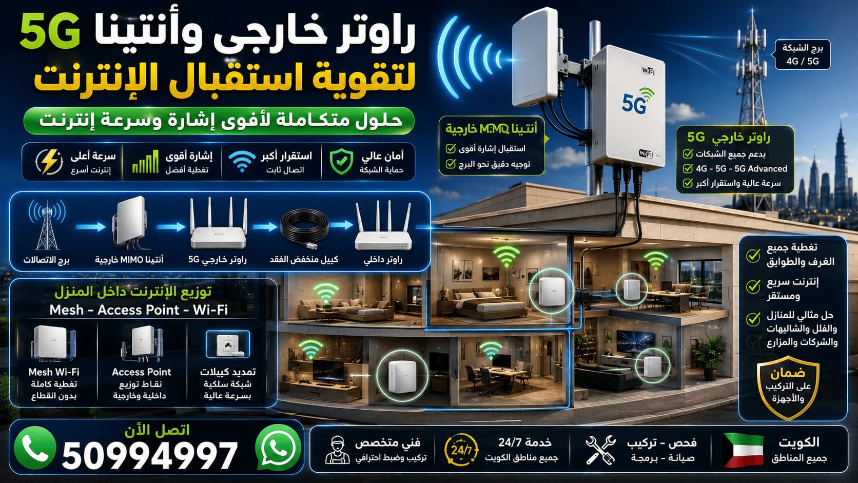 مقوي سيرفس وشبكة اتصال وإنترنت الكويت راوتر خارجي وأنتينا MIMO لتقوية إنترنت 5G الكويت